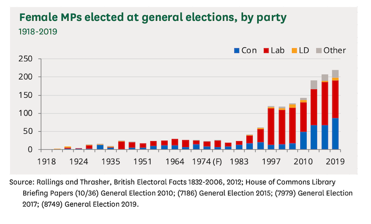 House of Commons report